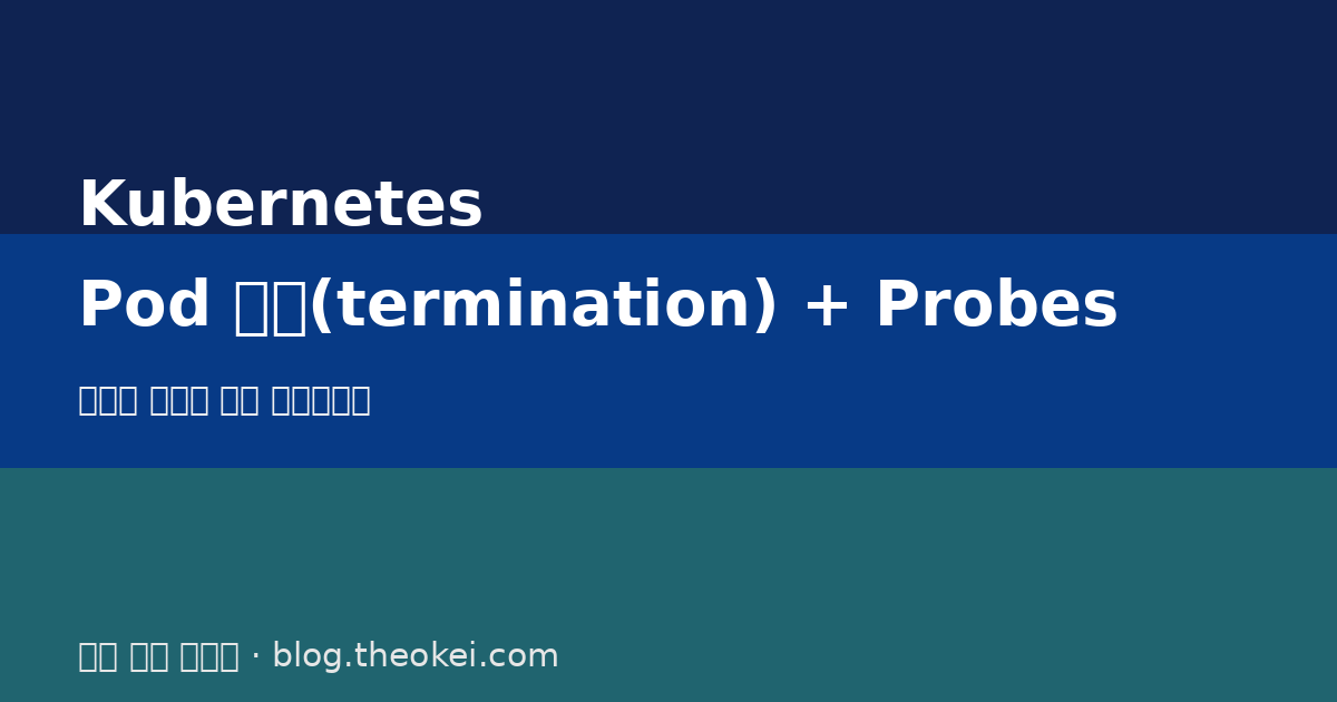 Kubernetes 무중단 롤아웃의 핵심: Pod 종료(termination)와 Probe를 같이 설계하기 요약 이미지