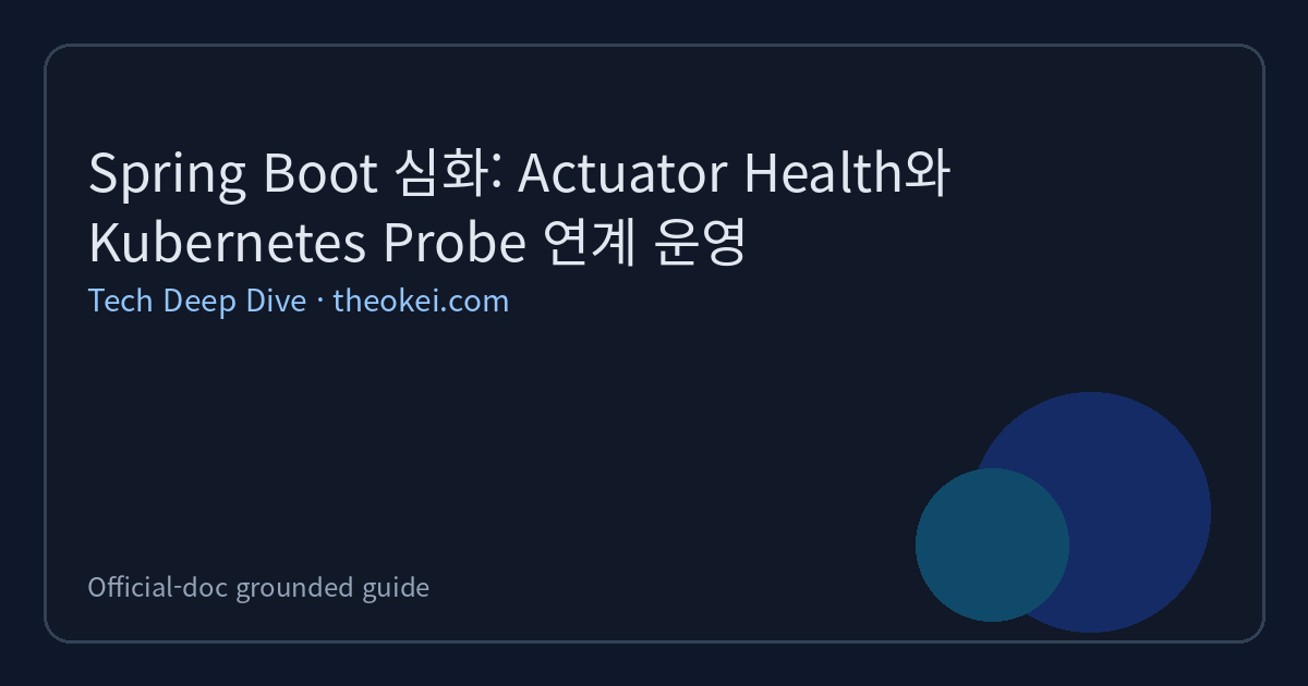 Spring Boot 심화: Actuator Health와 Kubernetes Probe 연계 운영 요약 이미지