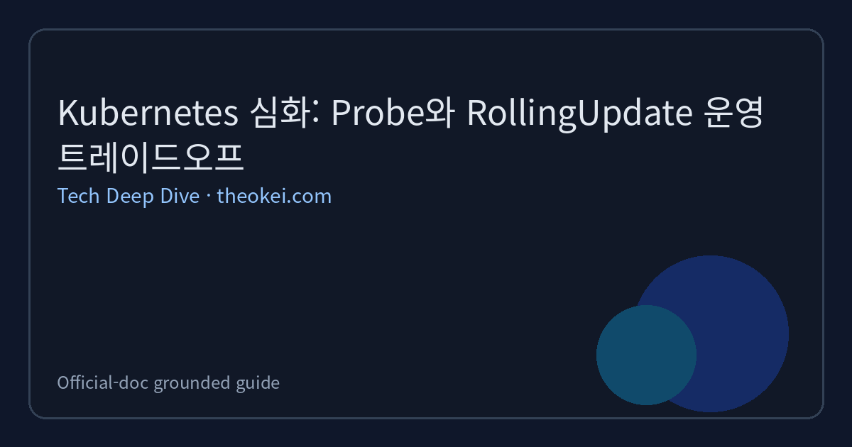 Kubernetes 심화: Probe와 RollingUpdate 운영 트레이드오프 요약 이미지