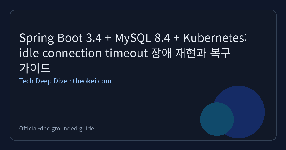 Spring Boot 3.4 + MySQL 8.4 + Kubernetes: idle connection timeout 장애 재현과 복구 가이드 요약 이미지